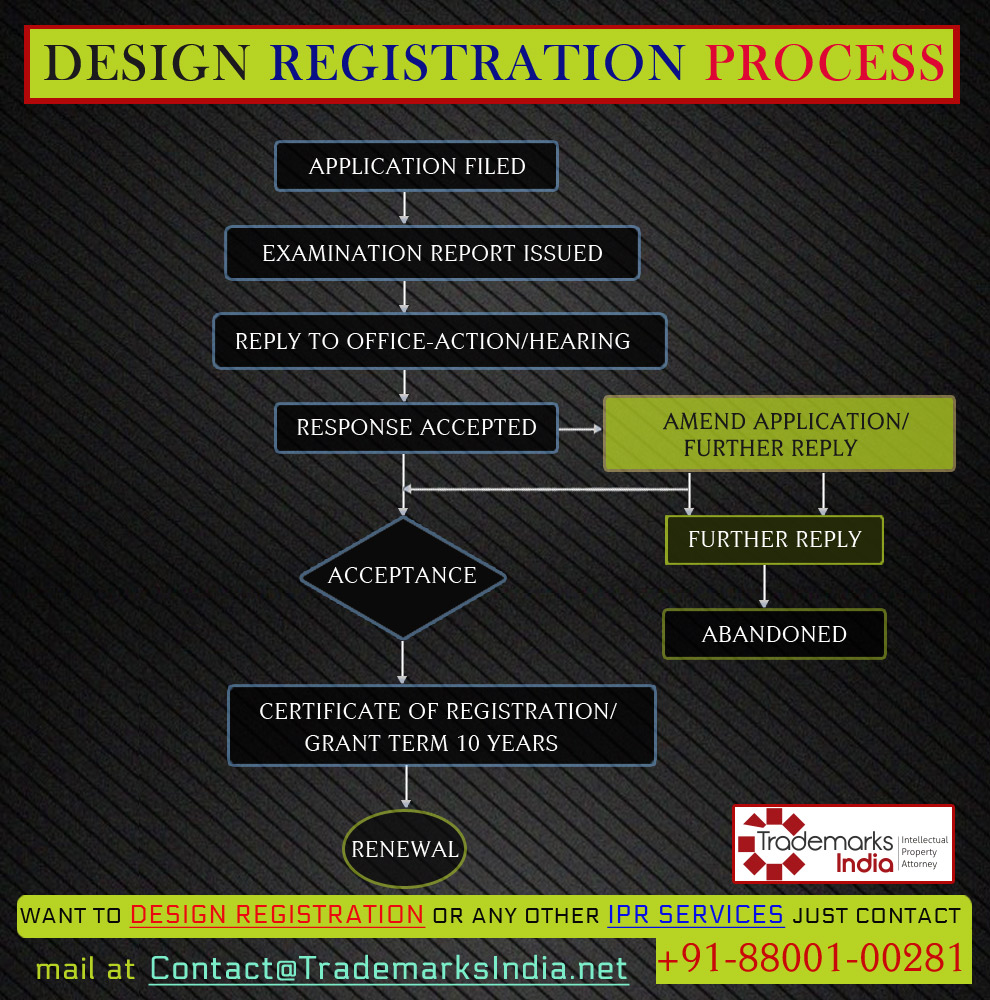 Design Registration