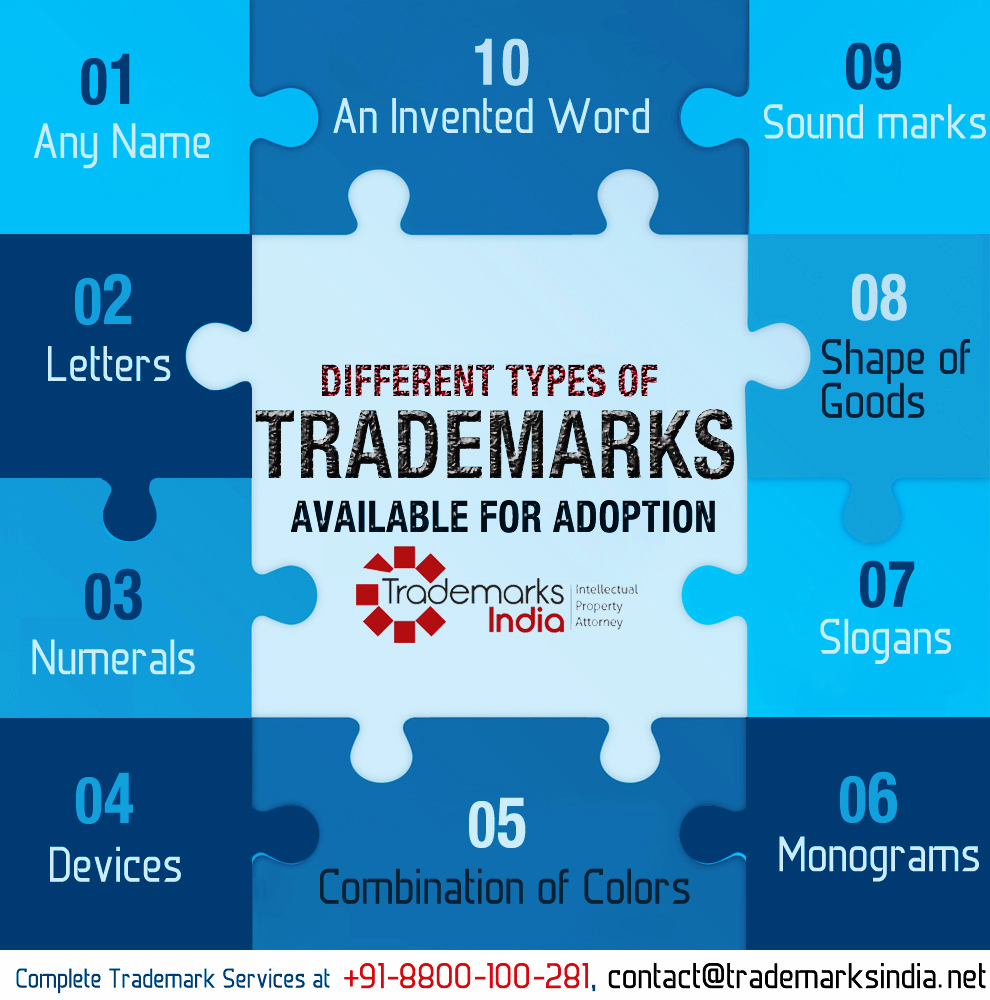 Different Types of Trademarks Available for Adoption