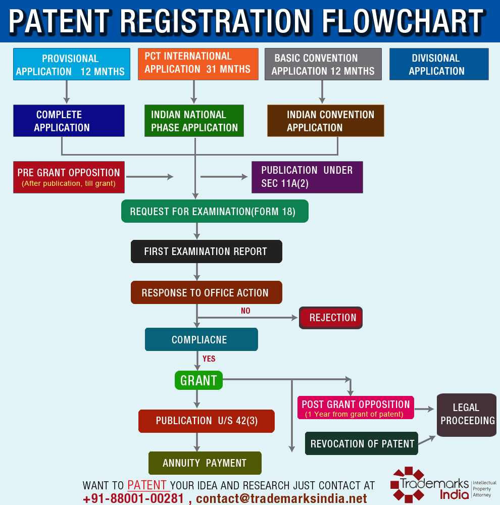 Patent Registration