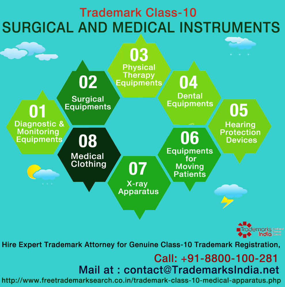 Trademark Class 10 - Surgical and Medical Instruments