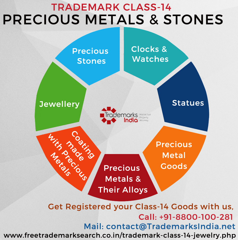 Trademark Class 14 - Precious Metal Stones