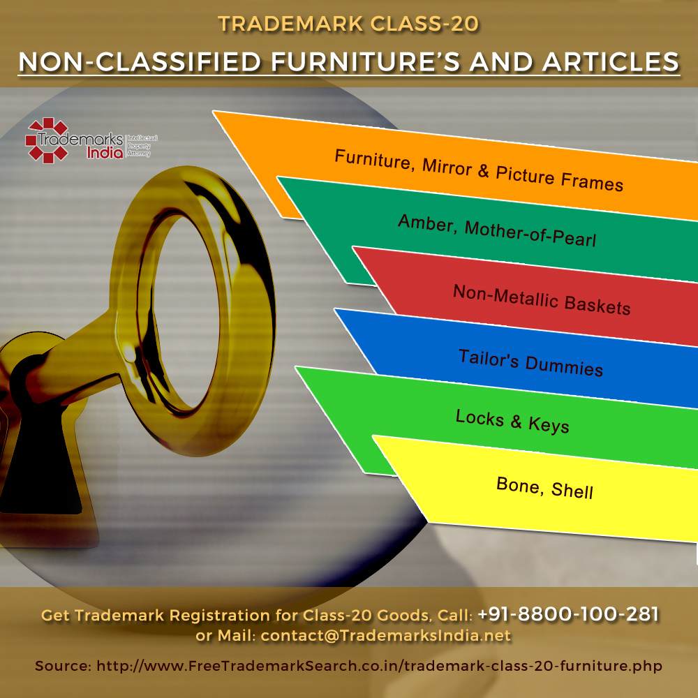 Trademark Class 20 - Non Classified Furnitures and Articles