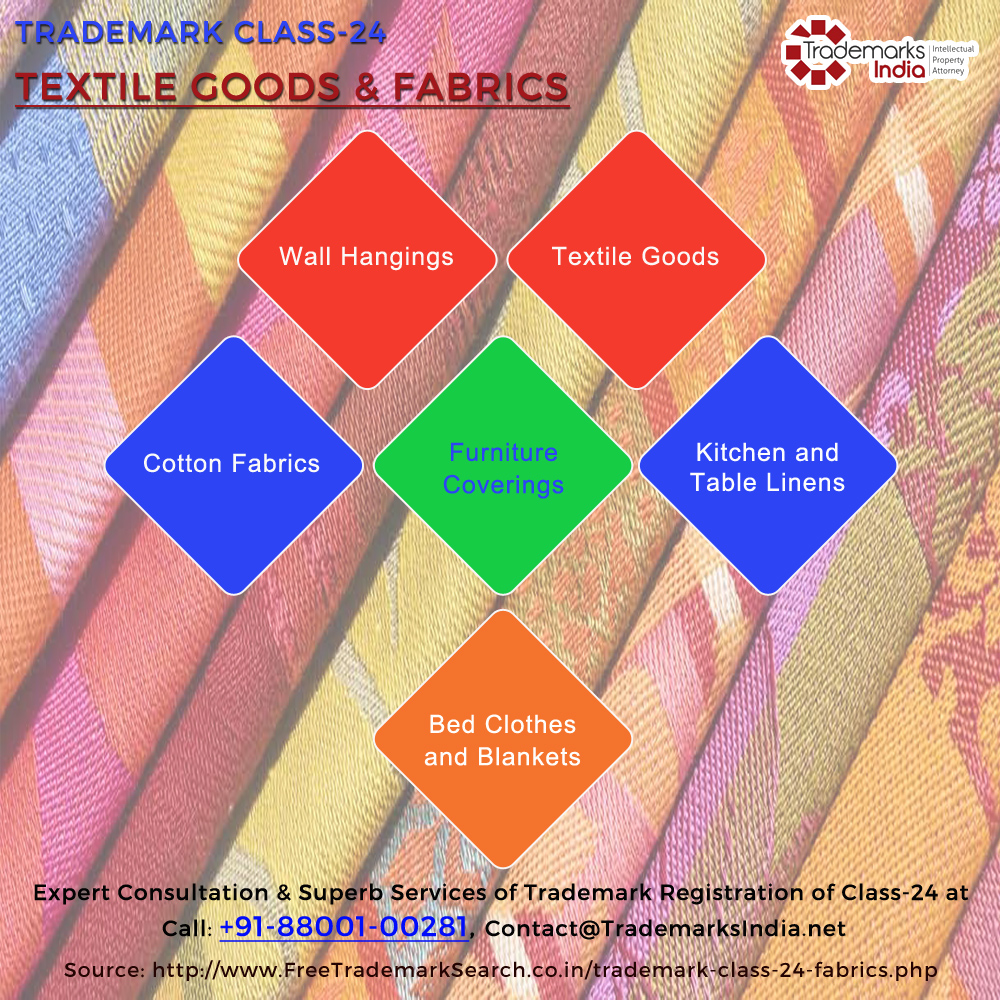 Trademark Class 24 - Textile Goods and Fabrics