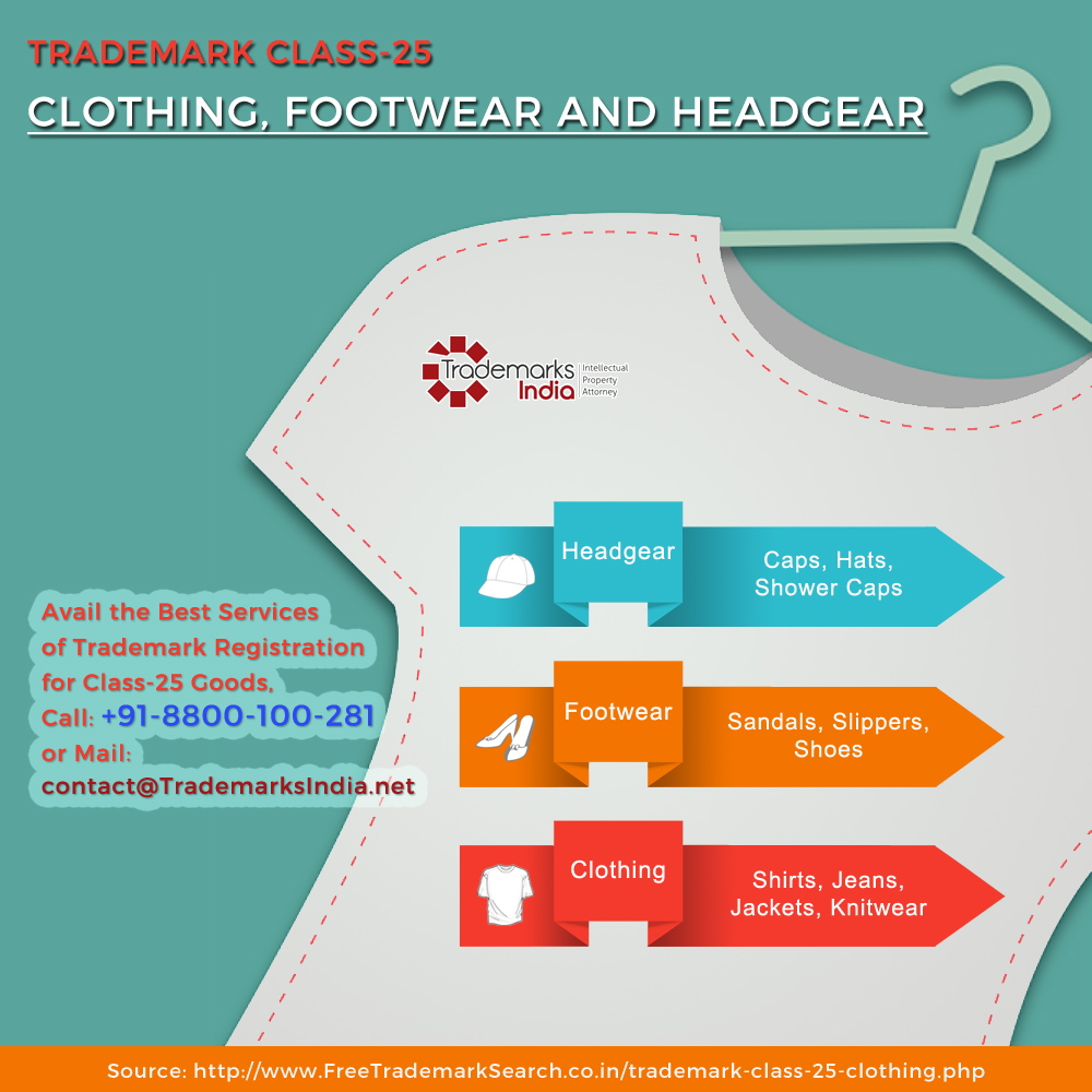 Trademark Class 25 - Clothing, Footwear and Headgear