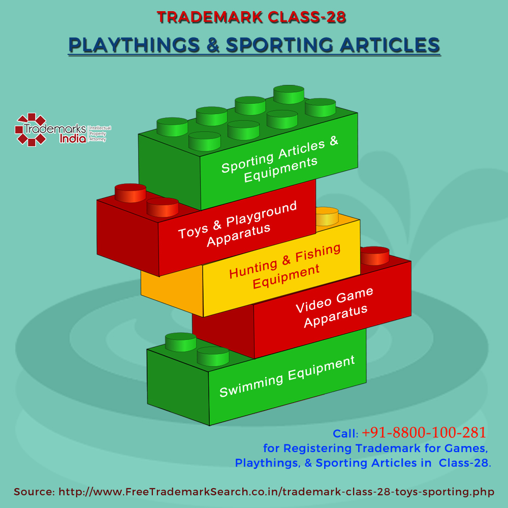 Trademark Class 28 - Playthings and Sporting Articles