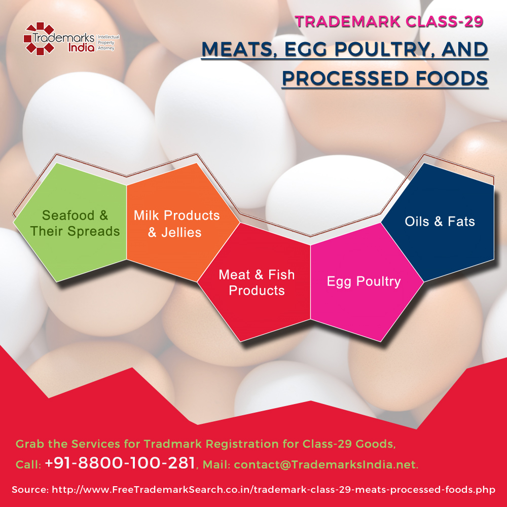 Trademark Class 29 - Meat, Egg, Poultry and Processed Foods