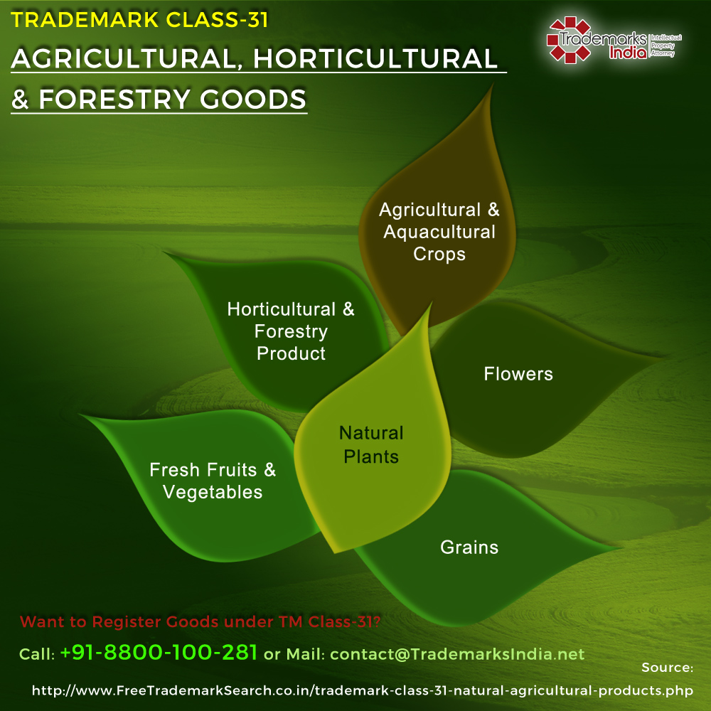 Trademark Class 31 - Agricultural, Horticultural and Forestry Goods