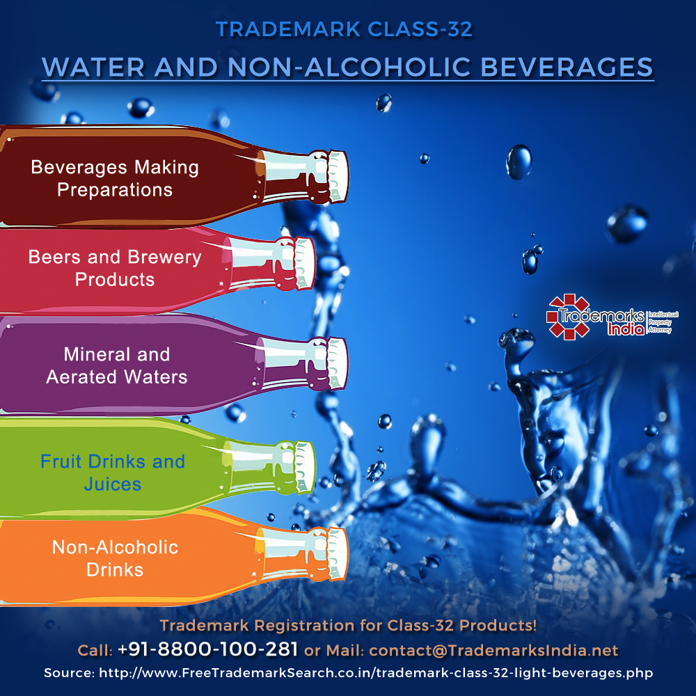 Trademark Class 32 - Water and Non Alcoholic Beverages