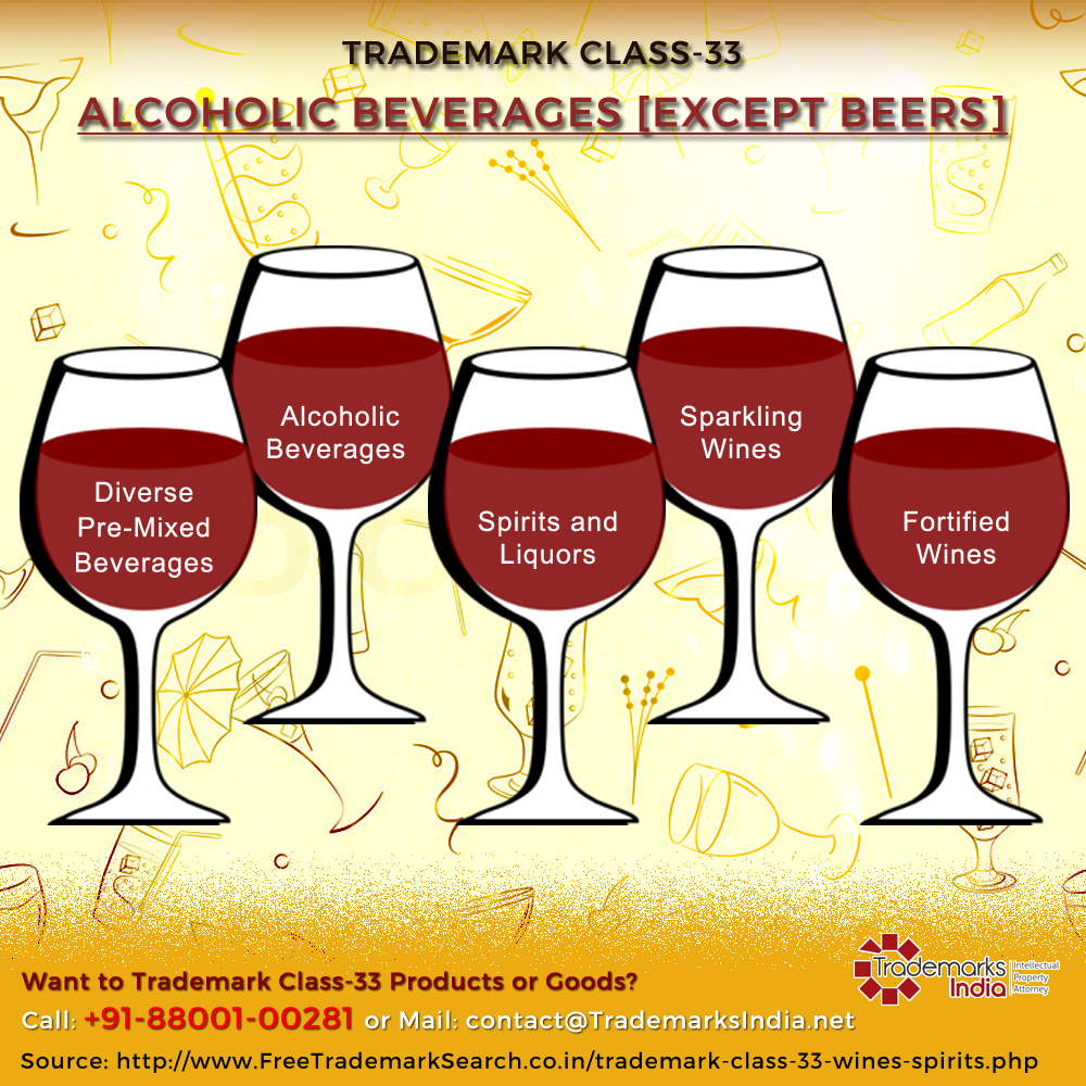 Trademark Class 33 - Alcoholic Beverages [ Except Beers ]