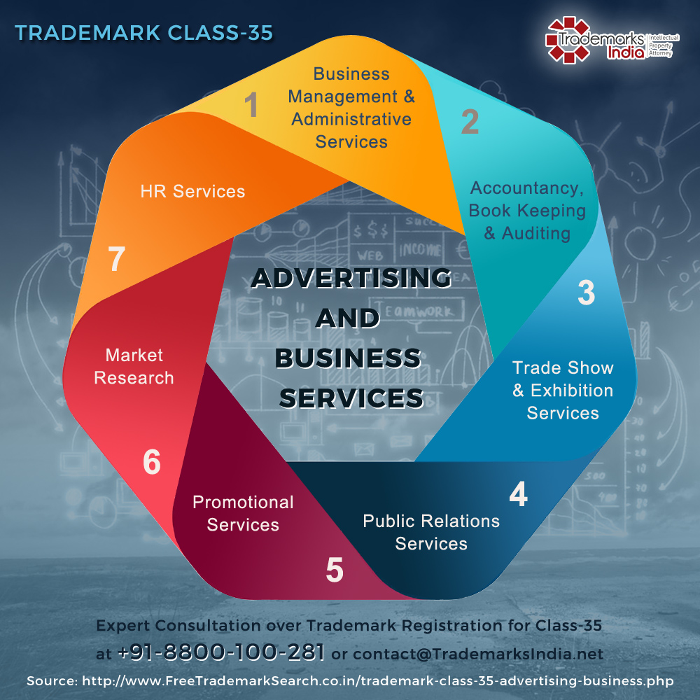 Trademark Class 35 - Advertising and Business Services