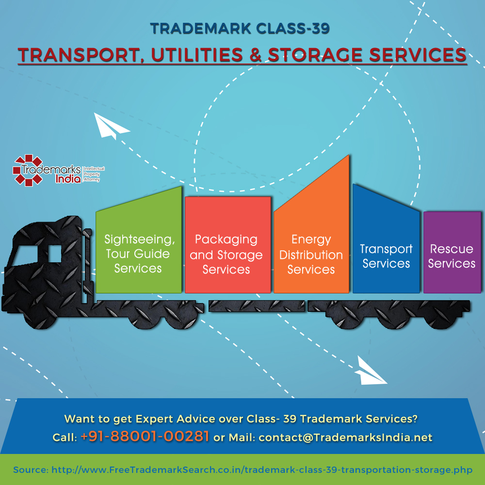 Trademark Class 39 - Transport, Utilities and Storage Services