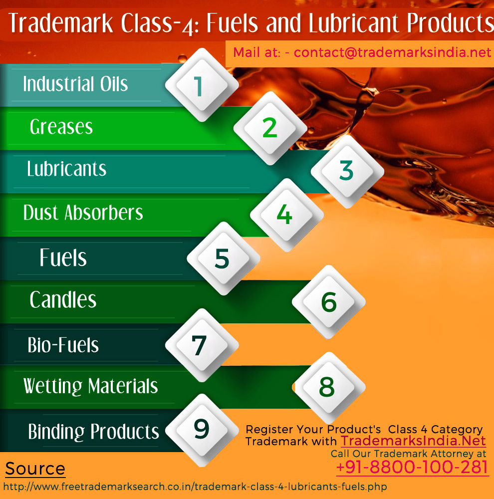 Trademark Class 4 - Fuels and Lubricant Products