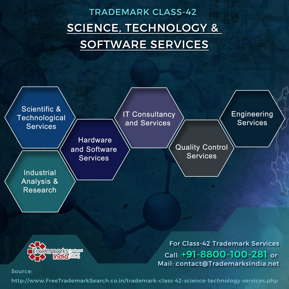 Trademark Class 42 - Science, Technology and Software Services