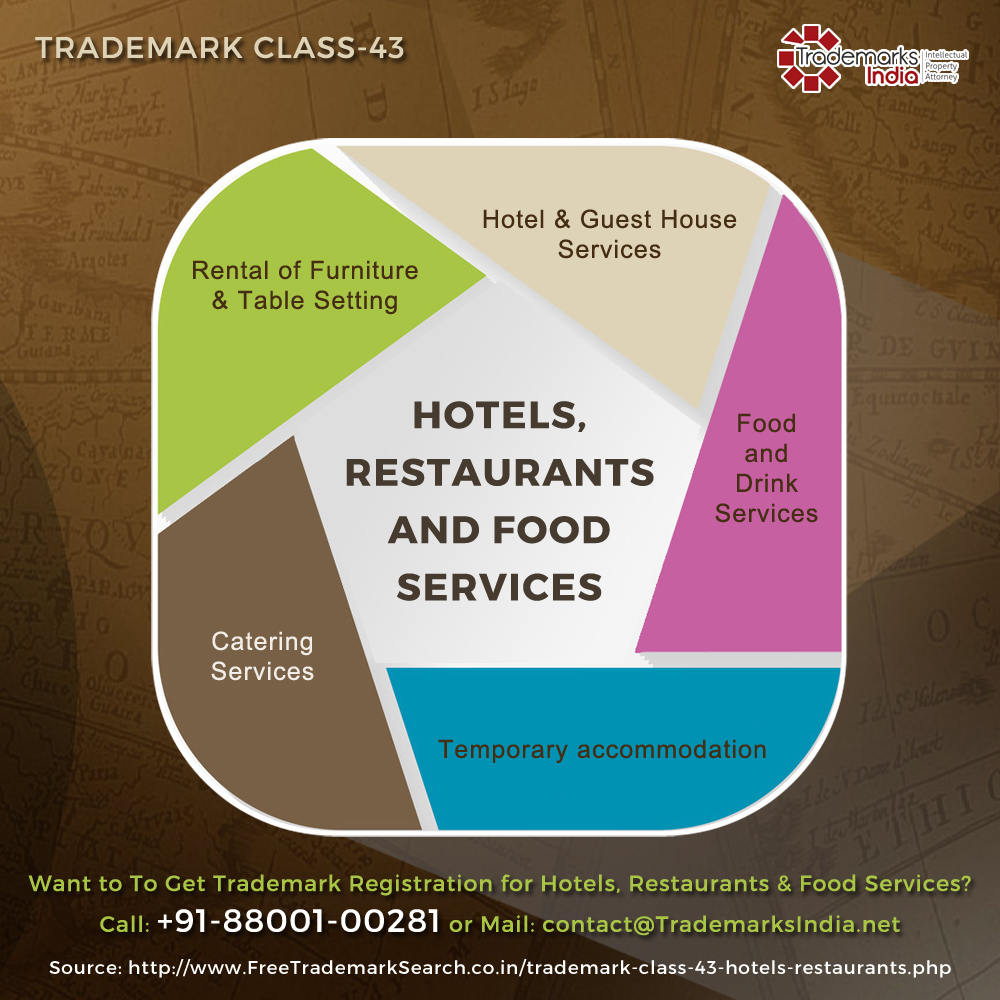 Trademark Class 43 - Hotel, Restaurants and Food Services