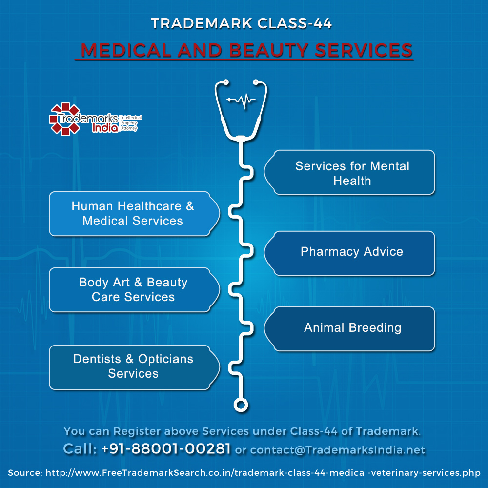 Trademark Class 44 - Medical and Beauty Services