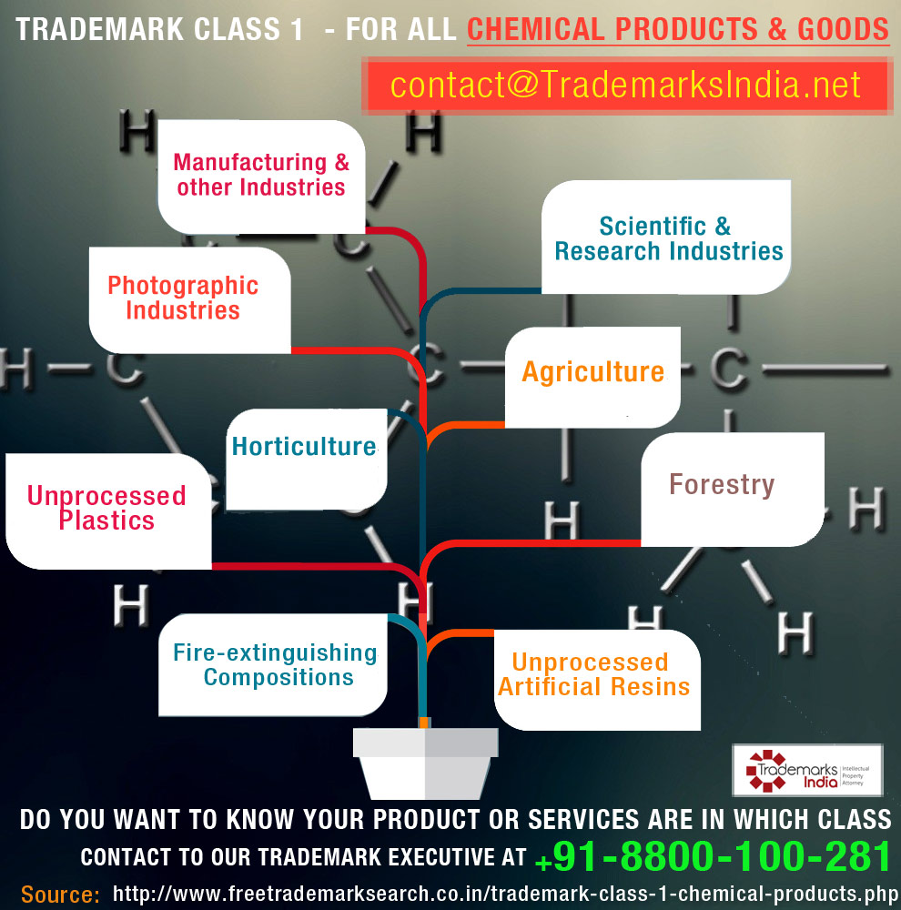 Trademark Class 1 For All Chemical Products and Goods