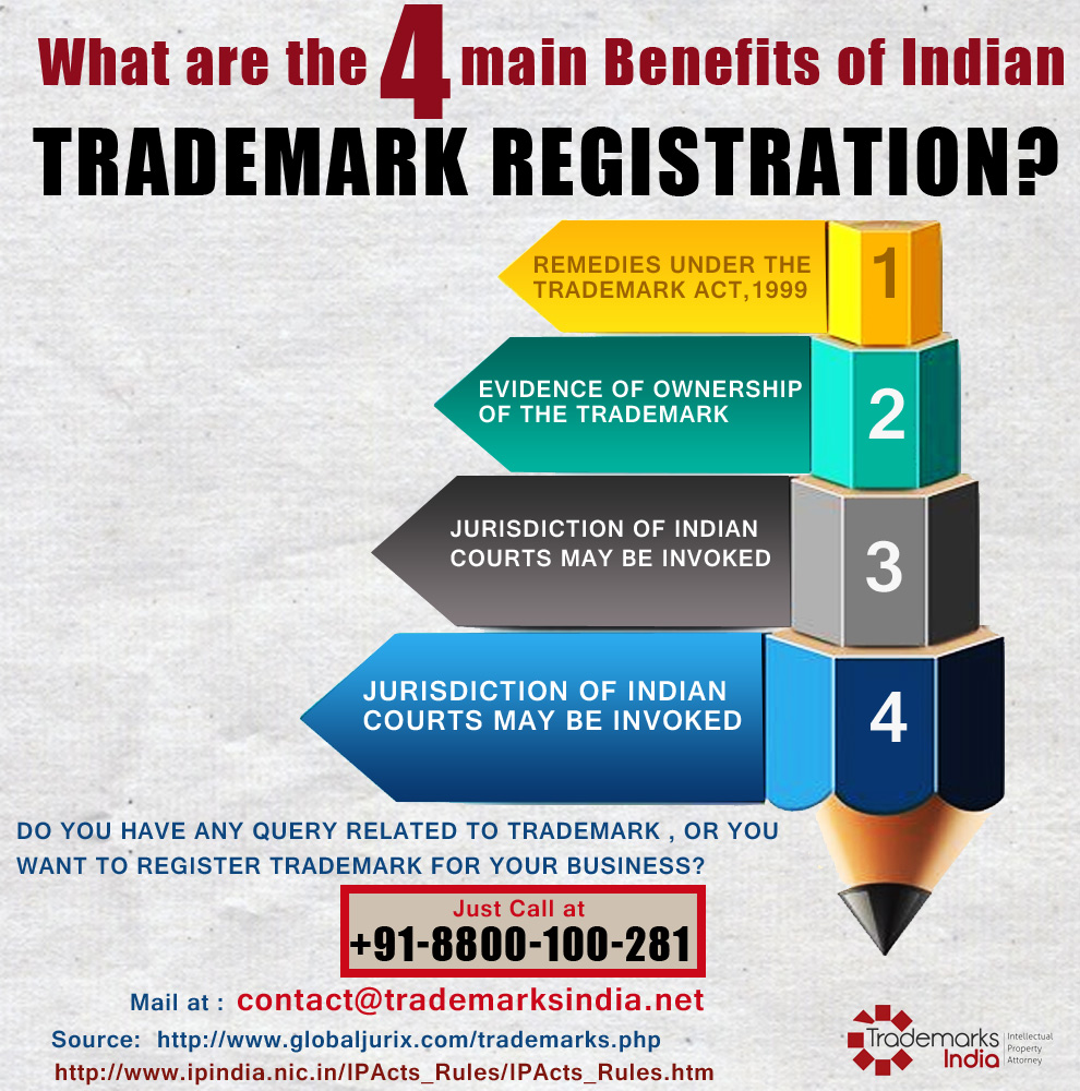 4 Main Benefits of Indian Trademark Registration