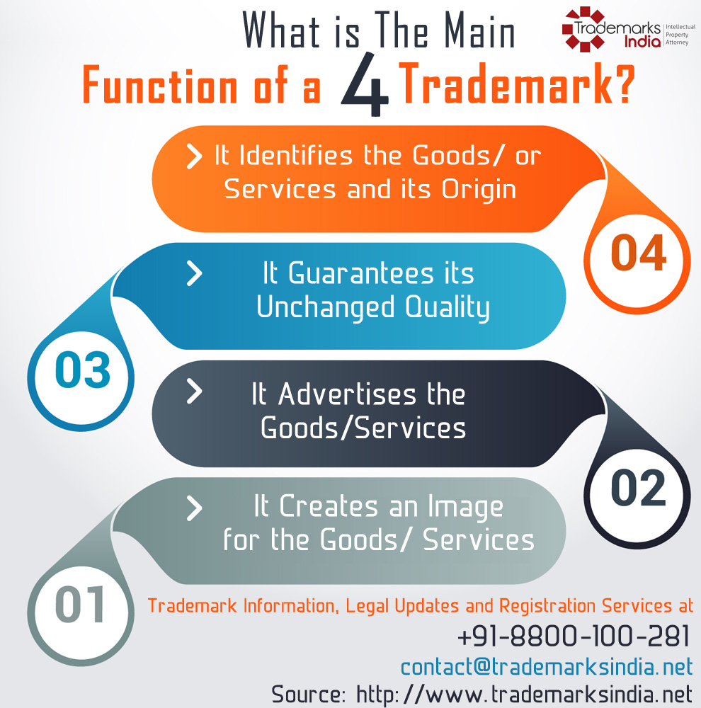 Main 4 Functions of a Trademark