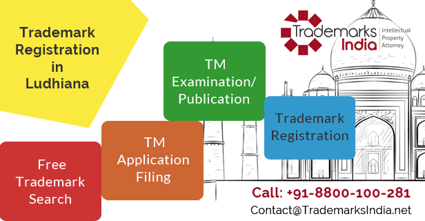 Trademark Registration in Agra