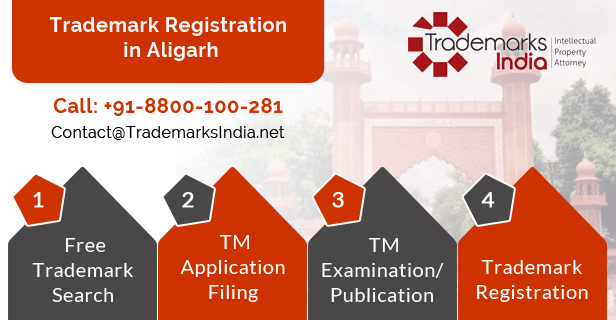 Trademark Registration in Aligarh