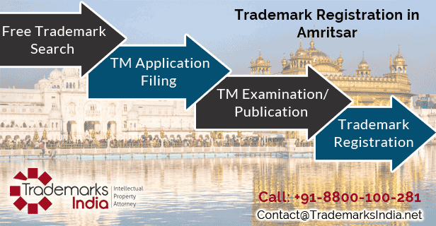 Trademark Registration in Amritsar/Jalandhar