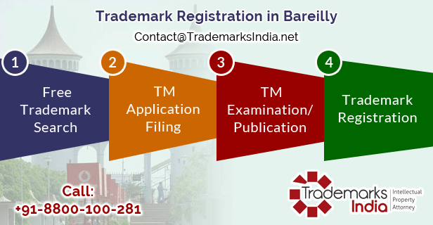 Trademark Registration in Bareilly