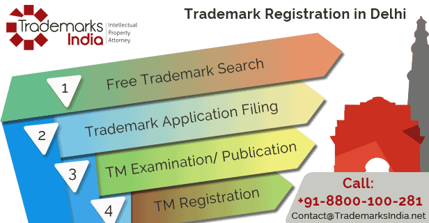Trademark Registration in Delhi