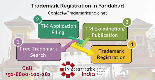 Trademark Registration in Faridabad