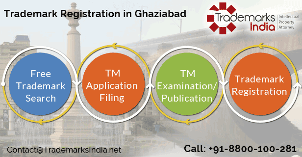 Trademark Registration in Ghaziabad/Sahibabad