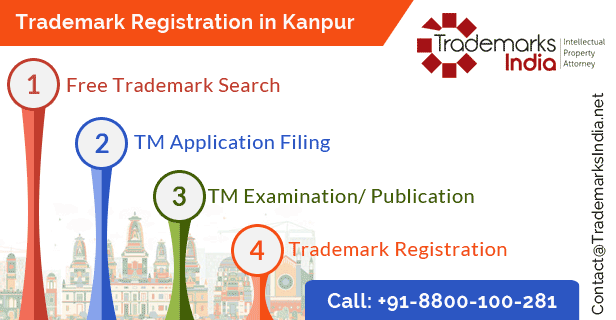 Trademark Registration in Kanpur