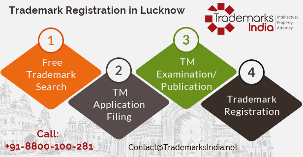 Trademark Registration in Lucknow