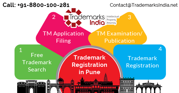 Trademark Registration in Pune Maharashtra