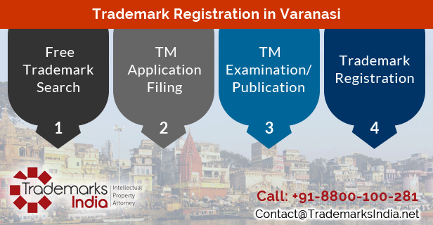 Trademark Registration in Varanasi and Allahabad